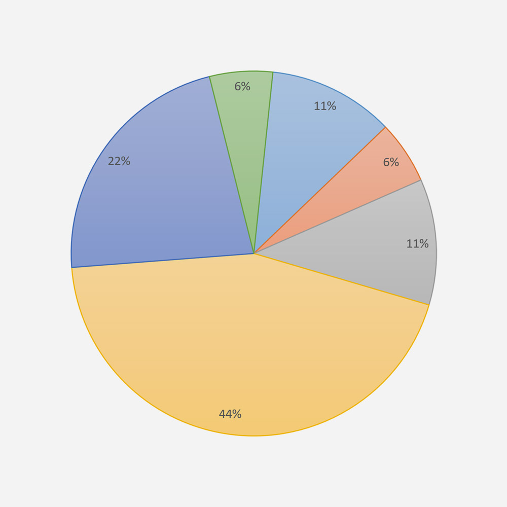 Studio di modelli di costo analitici e parametrici per le tecnologie di additive manufacturing per metalli